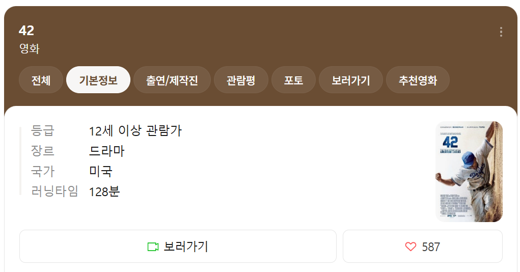 영화 42 기본 정보 요약