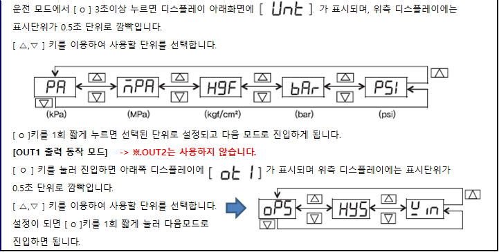 TPC 디지털 압력계(DPSA) 설정 가이드: 영점 조정 및 출력 모드 변경