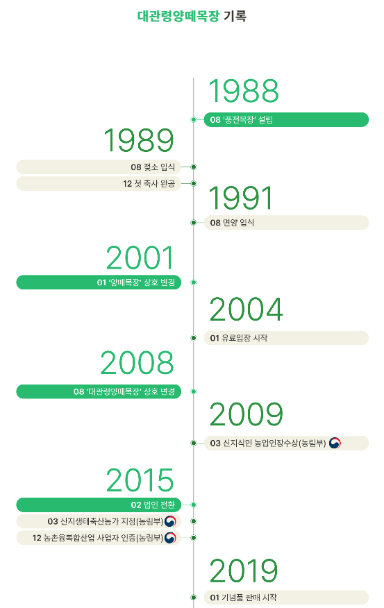 양떼목장