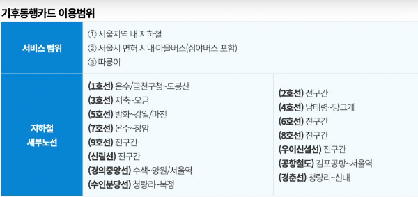 서울 기후동행카드 이용범위