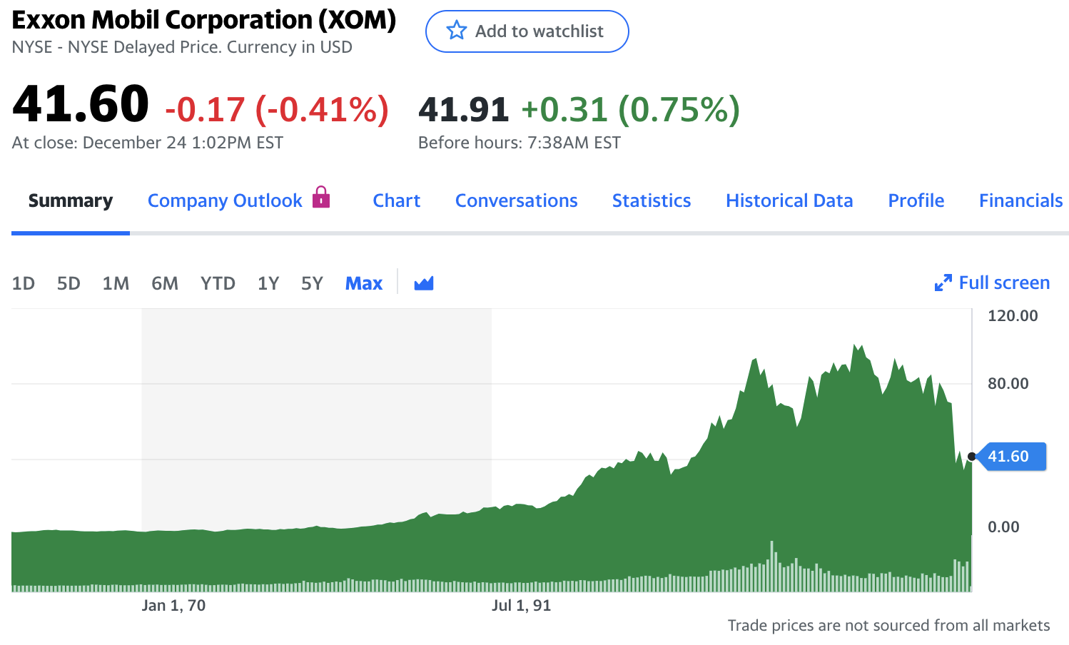 엑손모빌 주가 전망