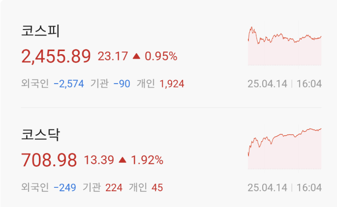 주가지수