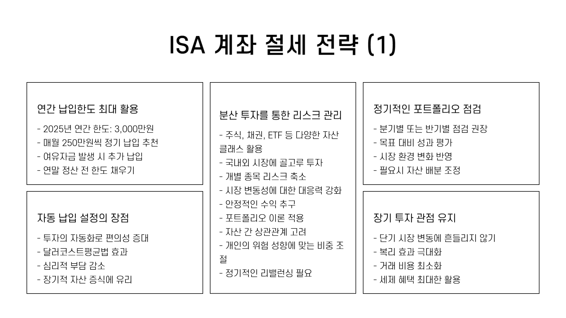 ISA계좌 납입한도