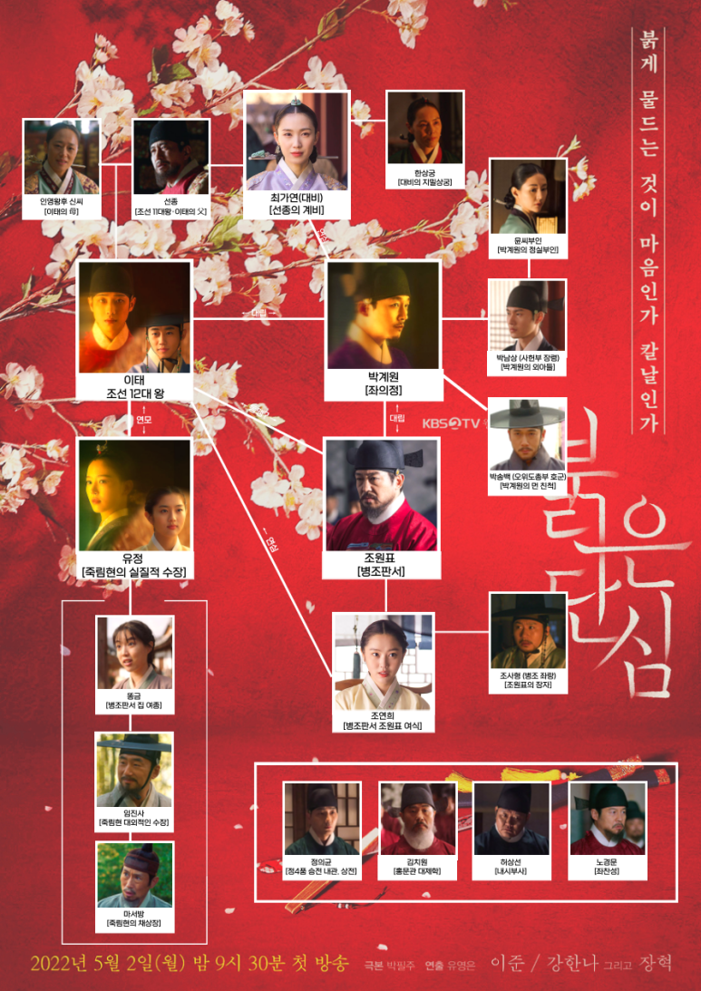 붉은단심 인물관계도