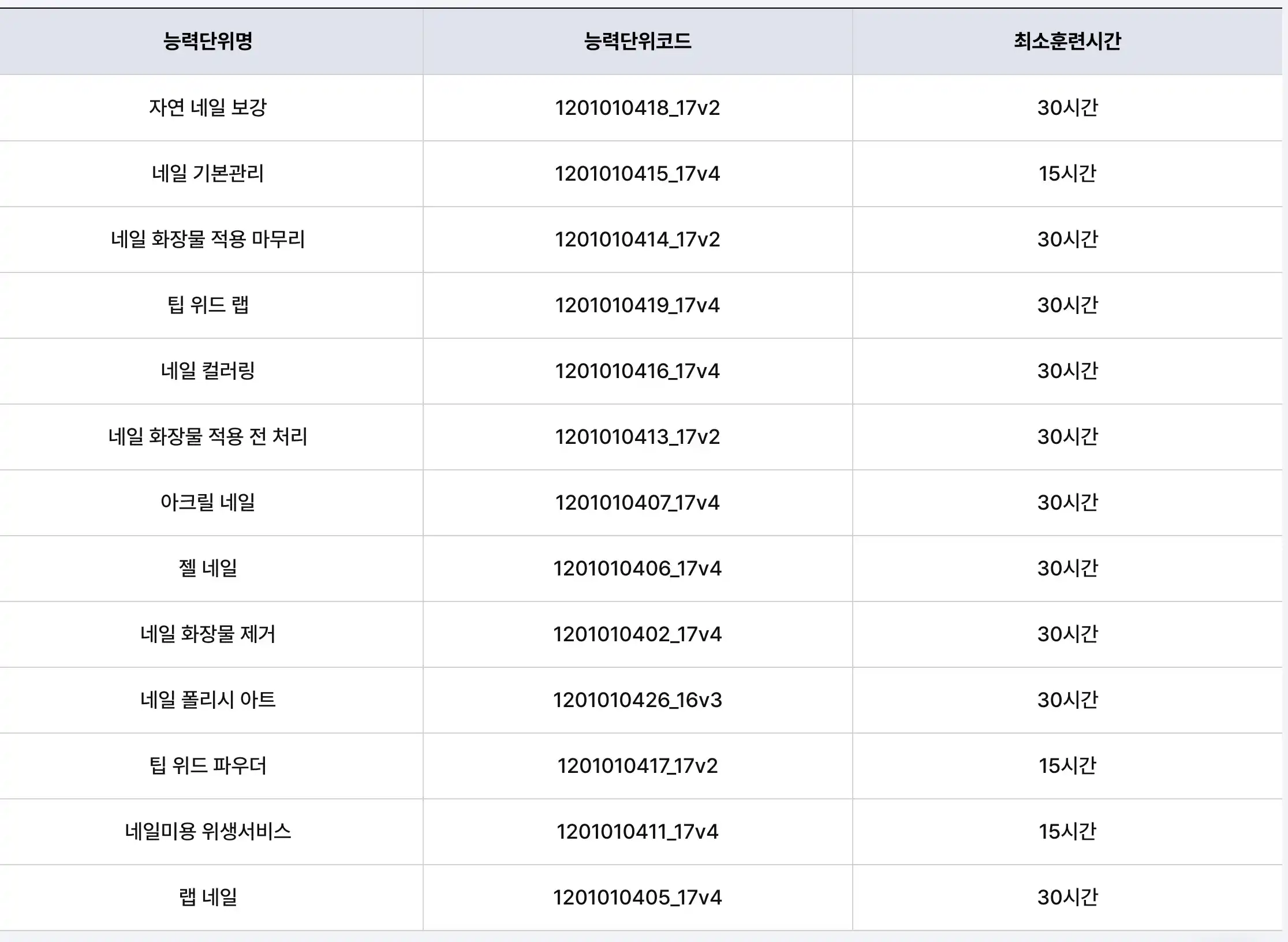 필수 능력단위 345시간