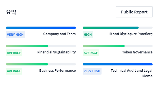 에어블록(ABL) 코인 분석하기22