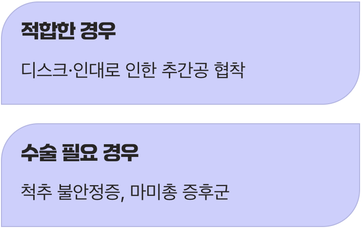 모든 파열에 정답은 아닐 수 있어요