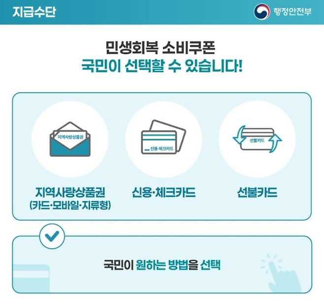 2차 민생회복지원금 지급수단