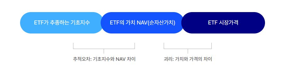 ETF 추적오차