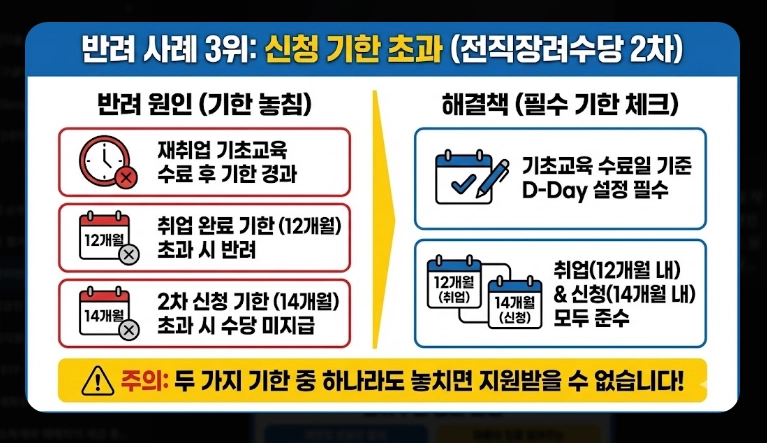 희망리턴패키지 신청 자격 [2026년 최신] 600만원 지원금 및 필수 서류 총정리