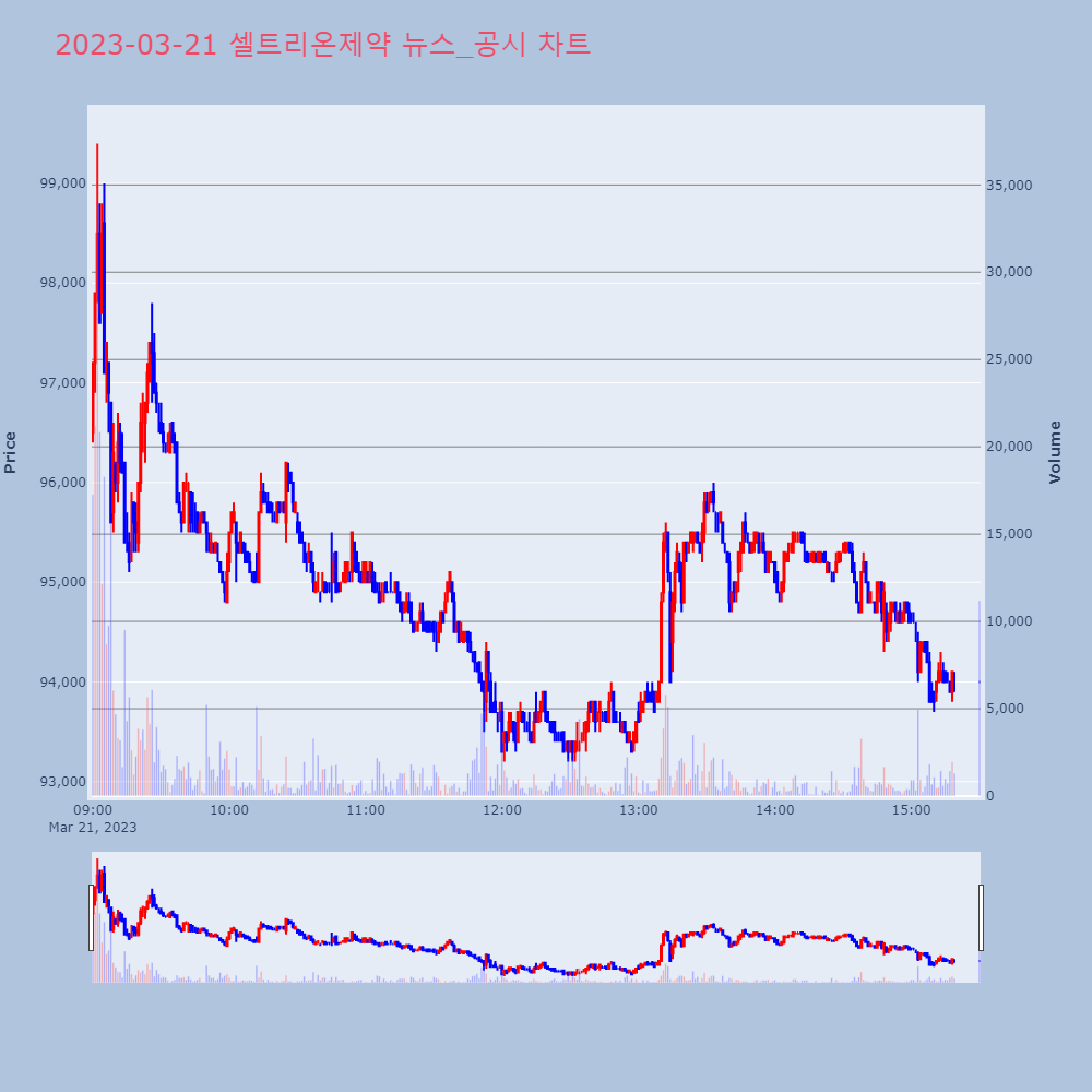 셀트리온제약_뉴스공시차트