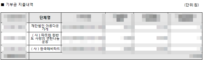 연말정산 간소화서비스 기부금세액공제