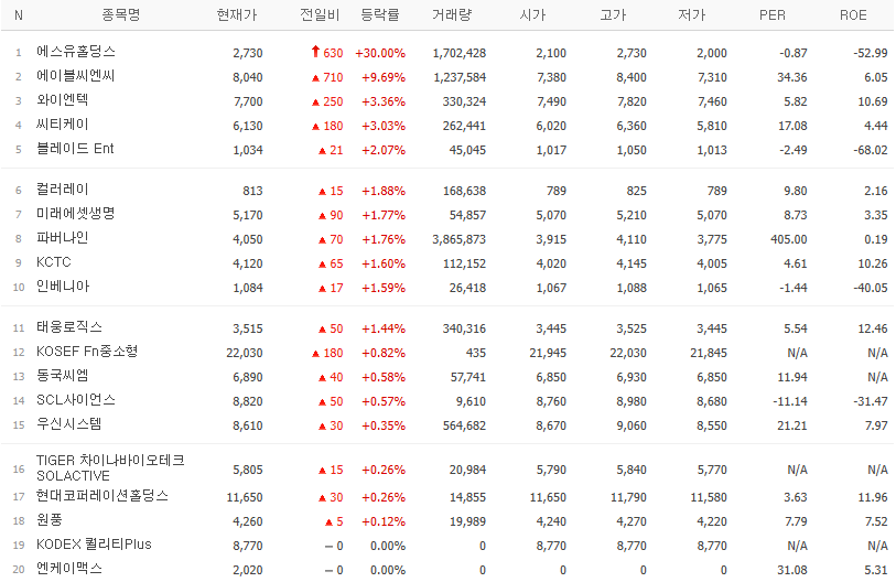 골든크로스 종목