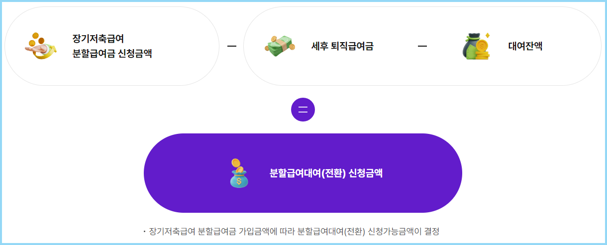 교직원공제회-대출-분할급여대여