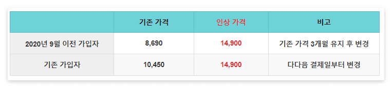 유튜브 프리미엄 가격인상