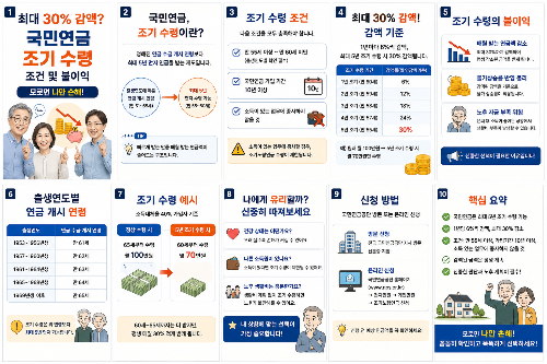국민연금 조기수령｜신청 조건&middot;나이&middot;감액률&middot;불이익 한눈에 보기