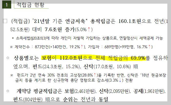 연금저축-적립급-현황