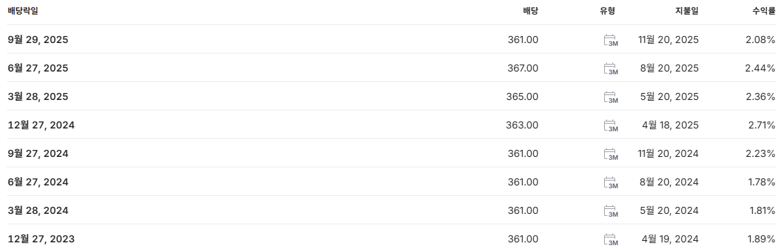 삼성전자 배당금 지급일 배당일
