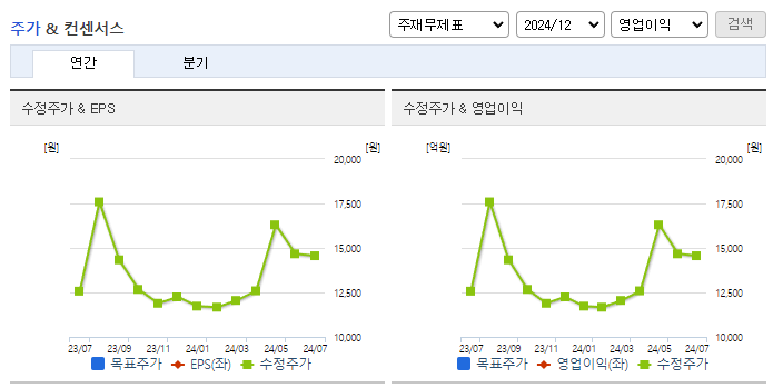 잇츠한불_컨센서스
