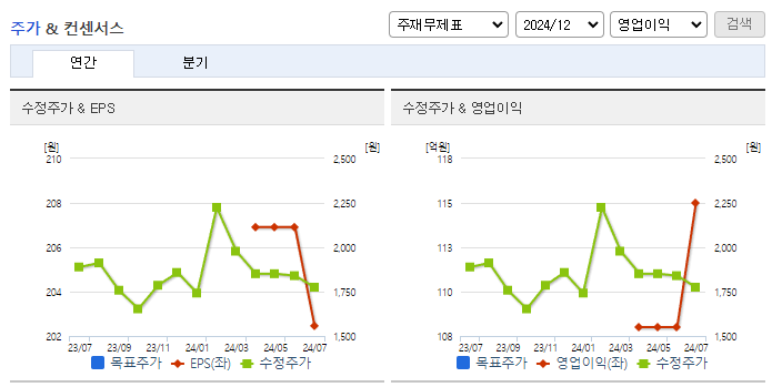 아이비김영_컨센서스