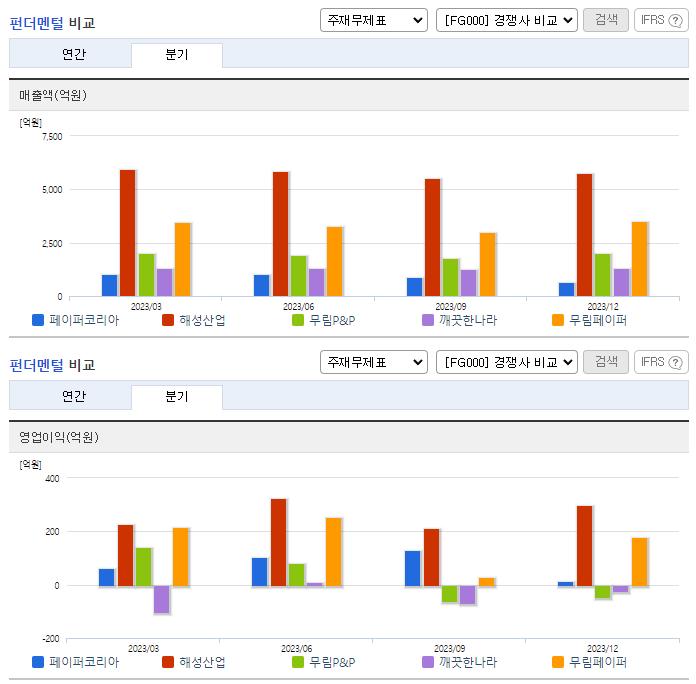 페이퍼코리아_업종분석
