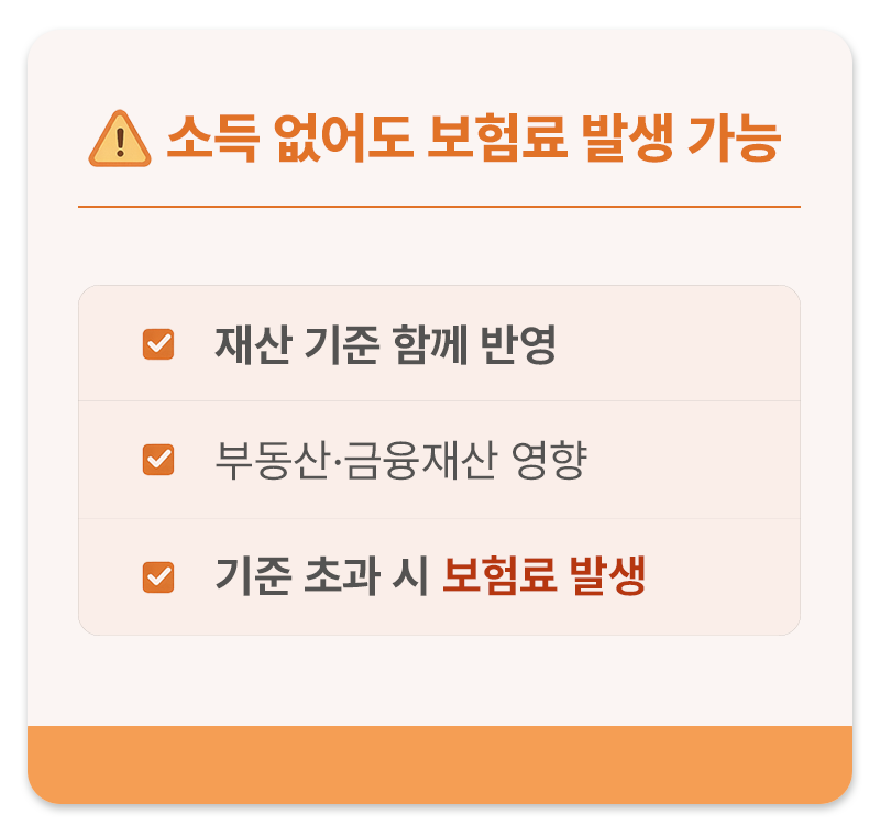 건강보험 피부양자는 소득이 없어도 재산 기준과 금융재산 영향으로 기준 초과 시 보험료가 발생할 수 있음 안내 이미지