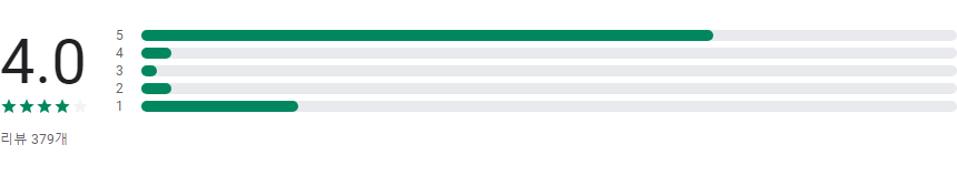 아이 이름 작명, 네이머, 정통 성명학 기반 작명 앱