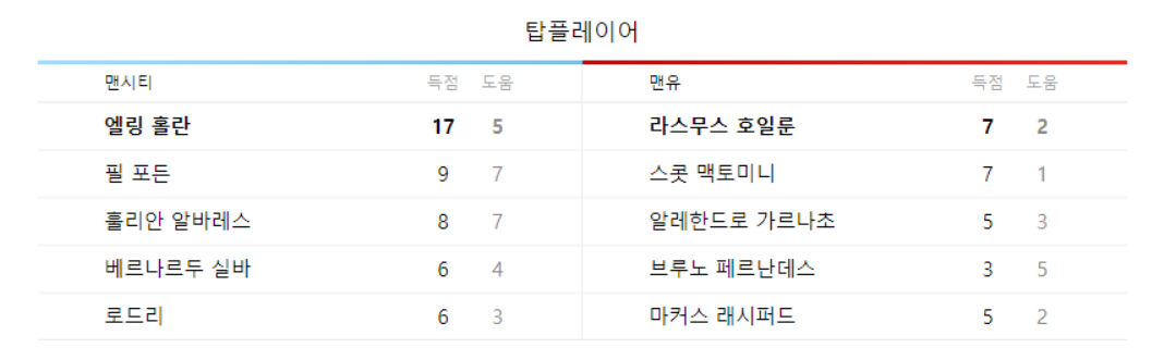 프리미어리그 중계 무료보기