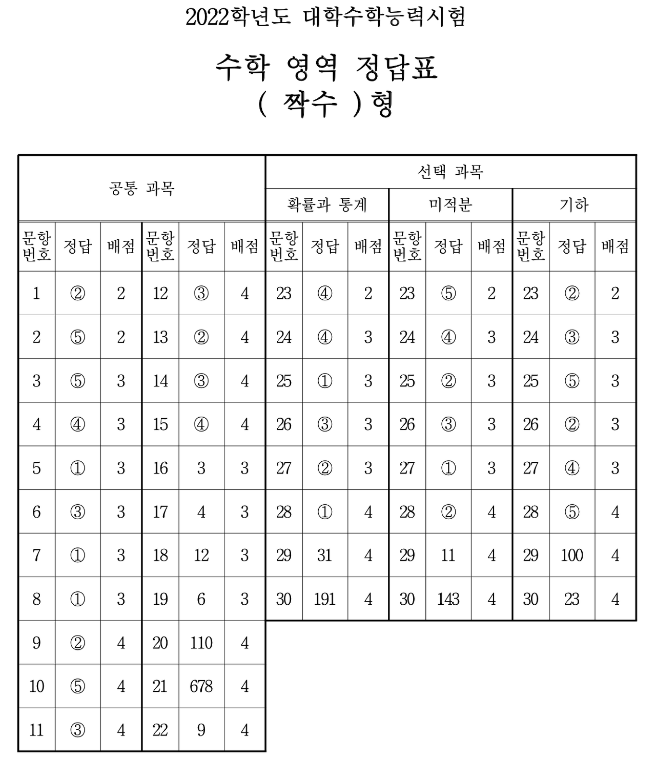 수학짝수정답표
