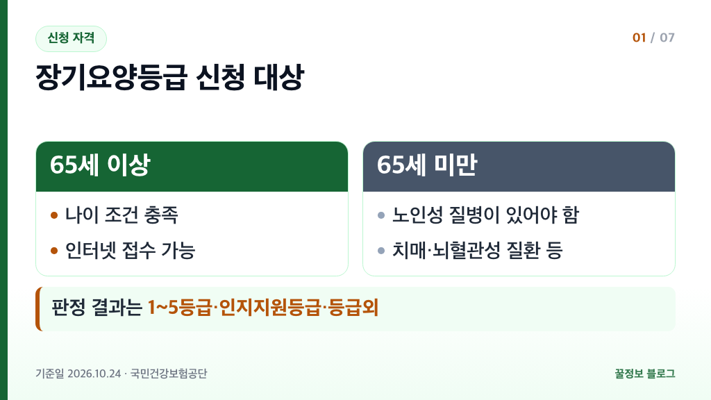장기요양등급 신청 대상 비교 65세 이상과 노인성 질병이 있는 65세 미만