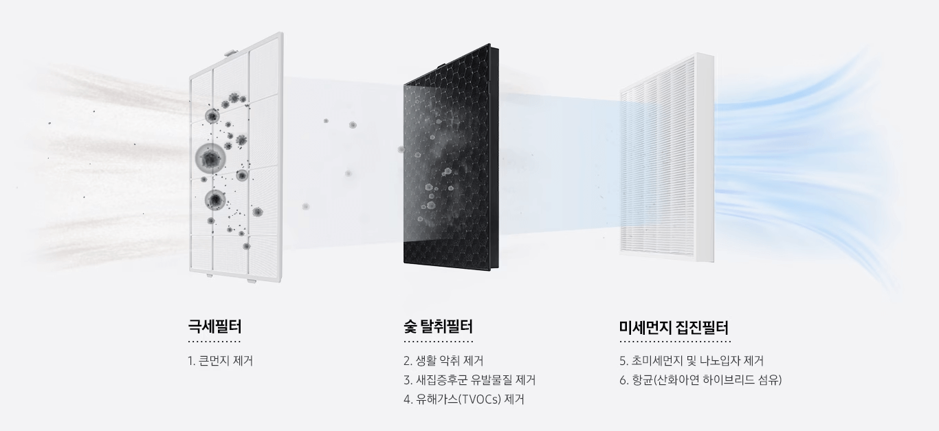 미세먼지 및 황사 대비 2024년 가성비 좋은 공기청정기