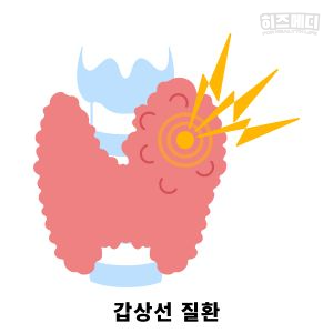 고혈압 증상 원인