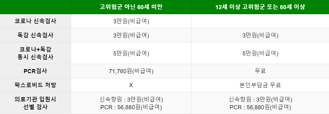 종합 감기약