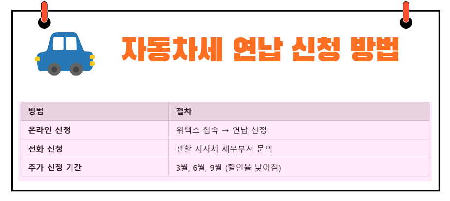 자동차세 연납 신청 방법
