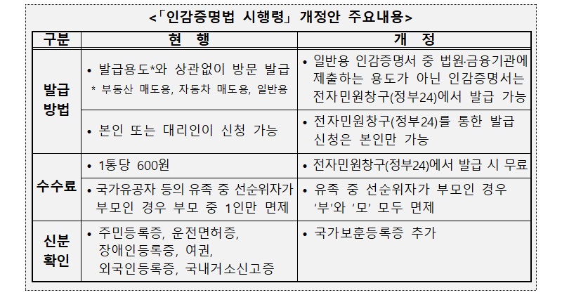 인감증명서 인터넷 발급서비스