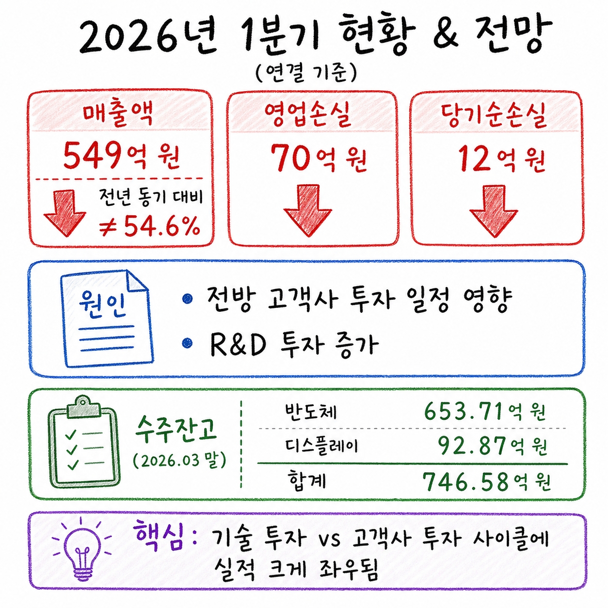 주성엔지니어링