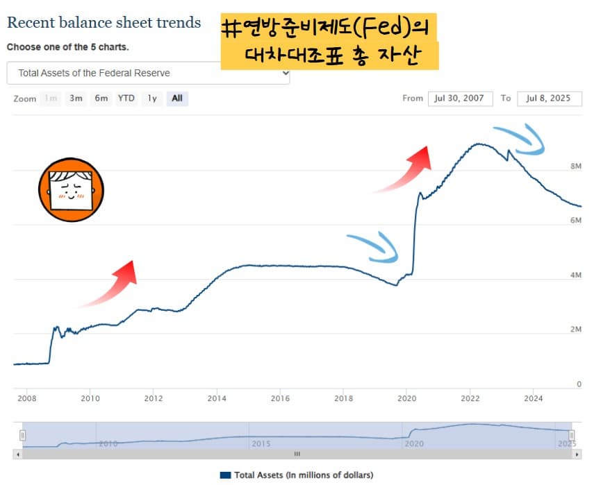 TGA 재충전: 금리 인하와 양적완화 개시 신호