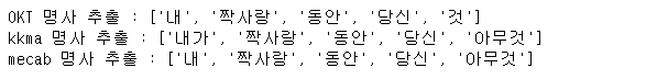 동일한 문장에 대해 세 형태소 분석기를 사용해 명사 추출한 결과