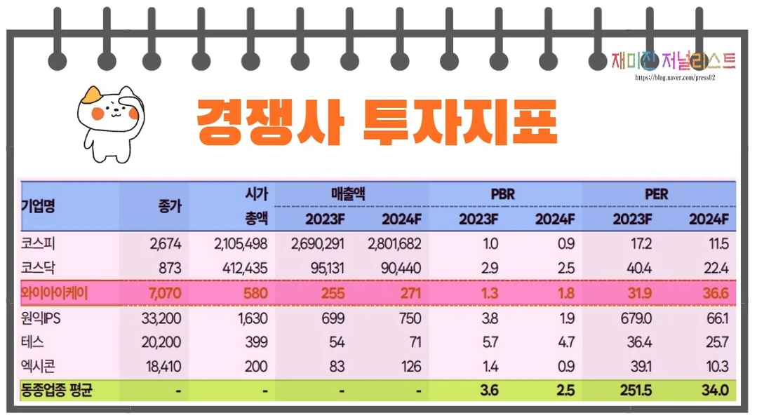 와이아이케이투자지표