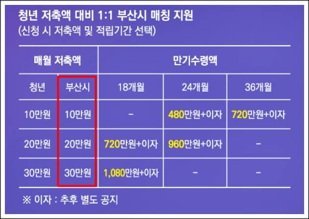 만기수령액