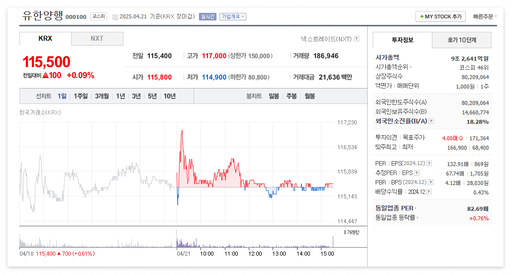 유한양행 주가 주식 전망