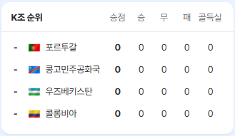 2026 FIFA 북중미 월드컵 대한민국 선수 프로필 나이 팀 고향