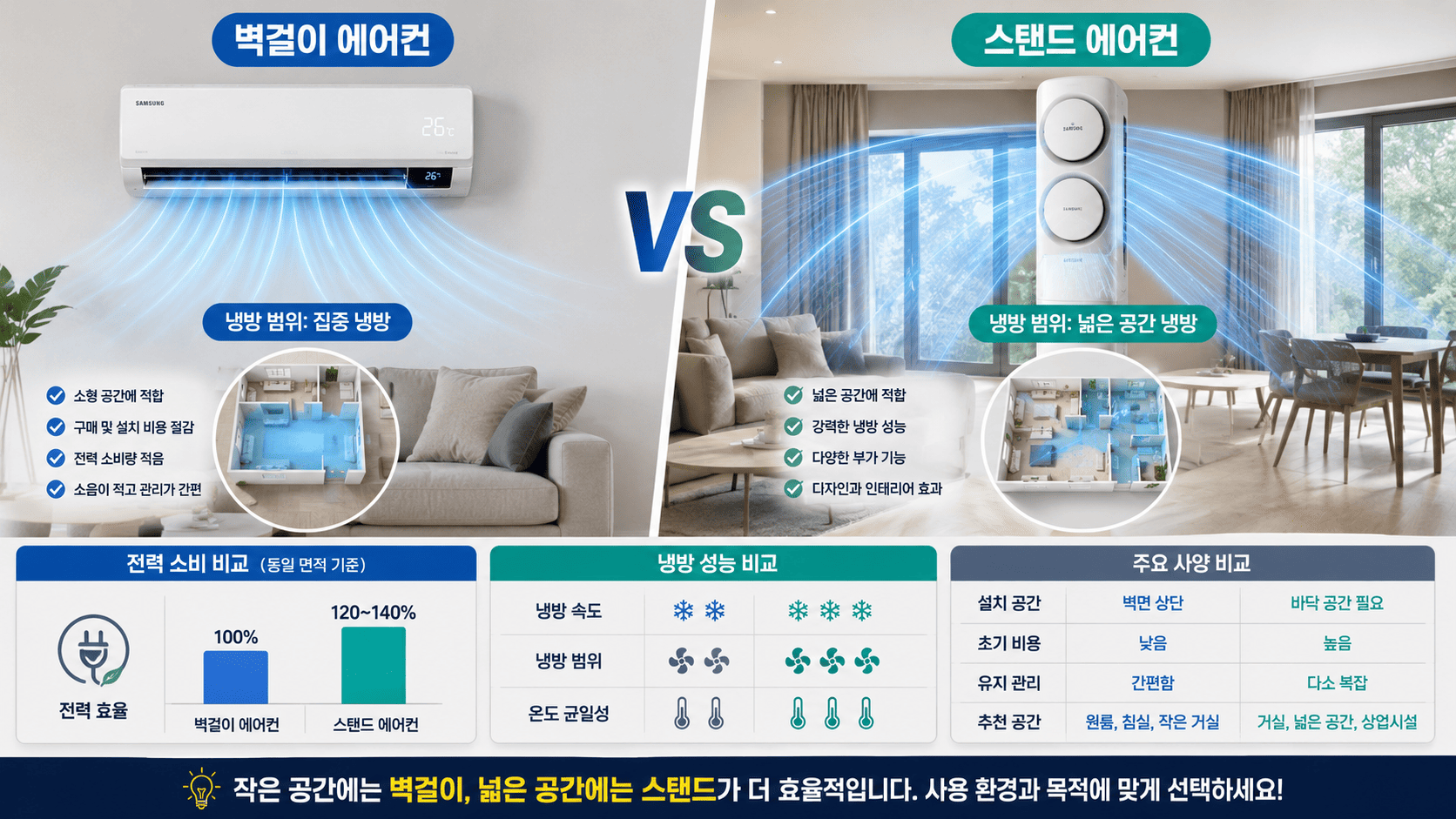 벽걸이와 스탠드 에어컨 어떤 선택이 유리할까