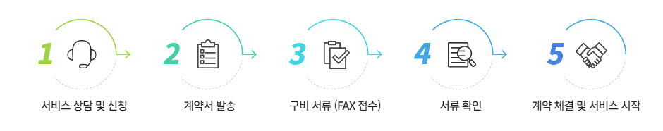 순서