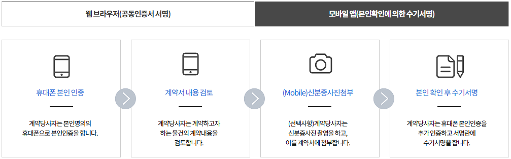 부동산 전자계약 시스템