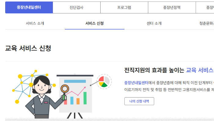 중장년내일센터