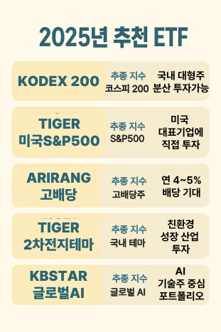 2025년 추천 ETF