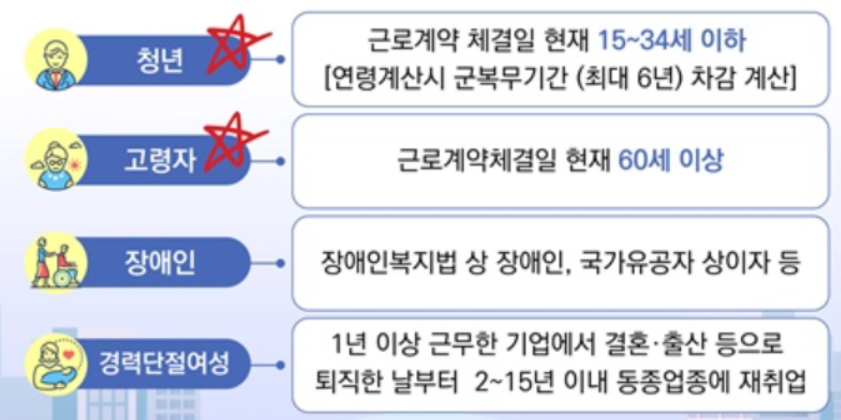 중소기업 취업자 소득세 감면