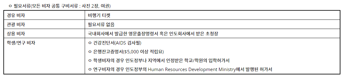 인도 여행 비자, 준비물, 생수, 주의사항 알아보기