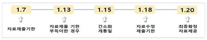 연말정산 간소화서비스 기간